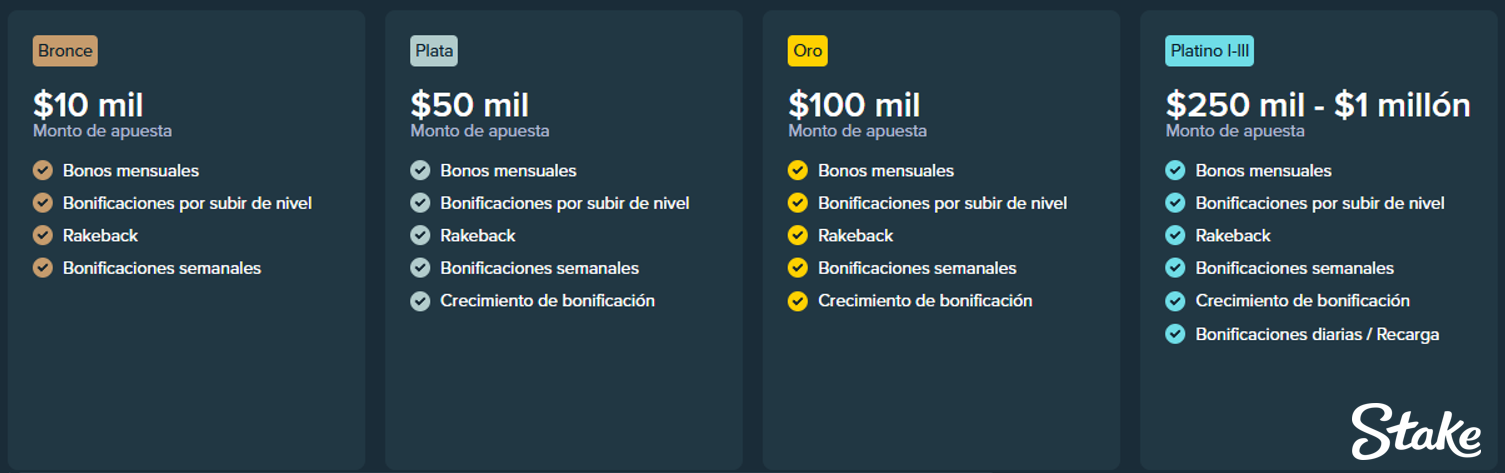 Programa Vip en Stake